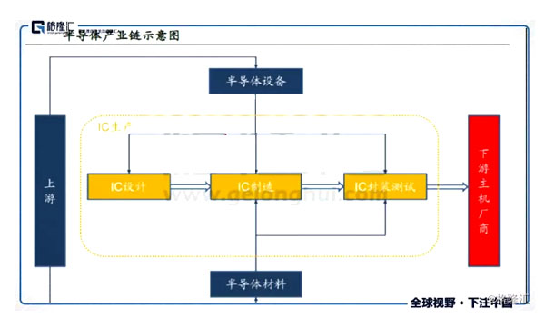 一文读懂半导体国产化的投资机会