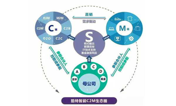 工业互联网迎来全面井喷 91%的制造型企业都要转型